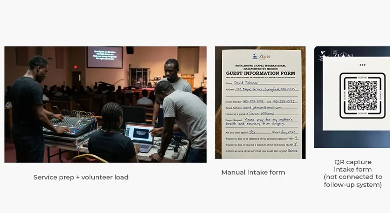 Collage: volunteers preparing service tech, a handwritten guest information form, and a QR code intake form