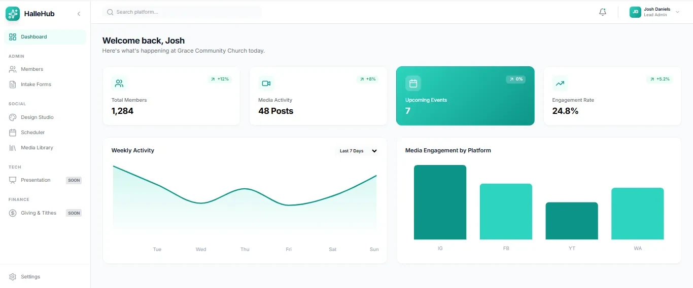 HalleHub dashboard with member, media, events and engagement stats, a weekly activity chart and engagement by platform