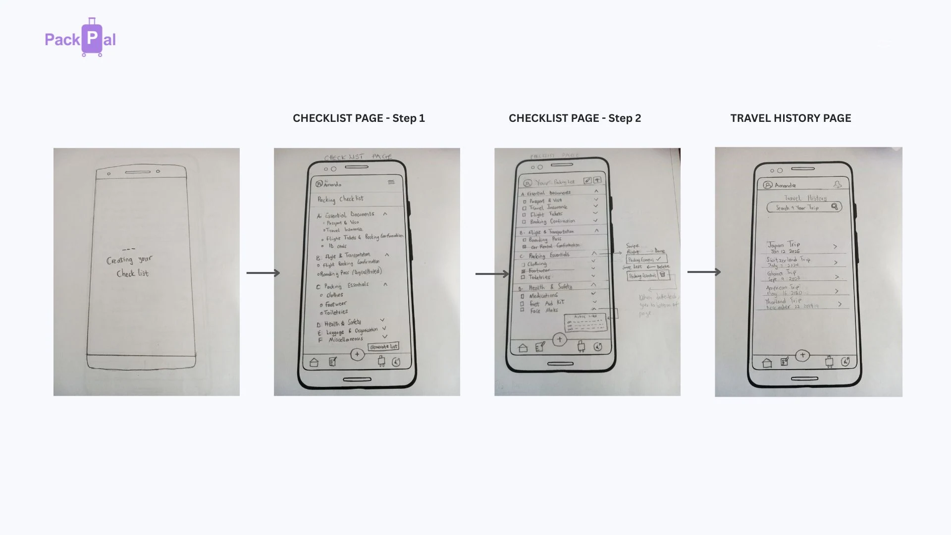 Paper wireframes of the PackPal checklist loading state, categorised packing checklist with swipe-to-complete and swipe-to-delete notes, and travel history page