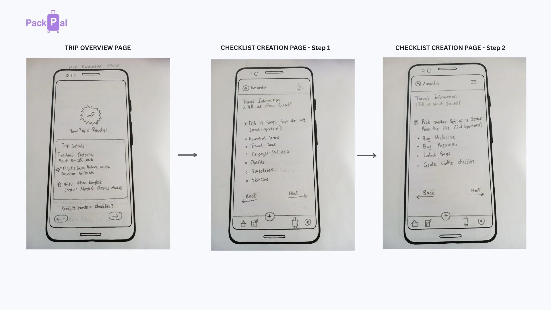 Paper wireframes of the PackPal trip overview page and two checklist creation steps where users pick their most important items