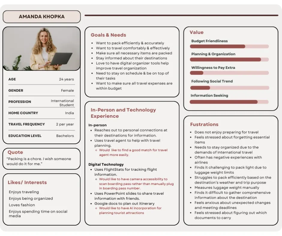 Persona card for Amanda Khopka, 24, international student, who wants to pack efficiently and stay organized while traveling